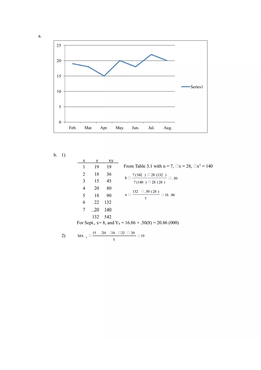 Sales Forecasting Methods Solutions - Page 2