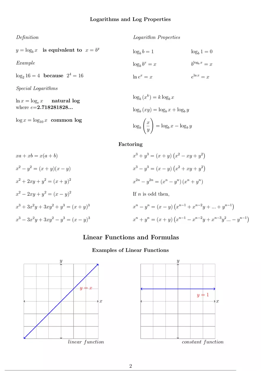 Math Resources Algebra Formulas - Page 2