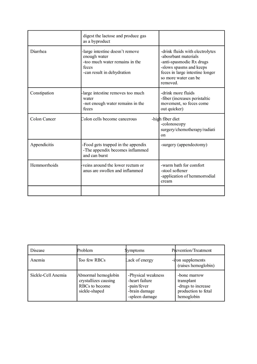 Fundamentals of Anatomy and Physiology Homeostasis and Reasoning - Page 10