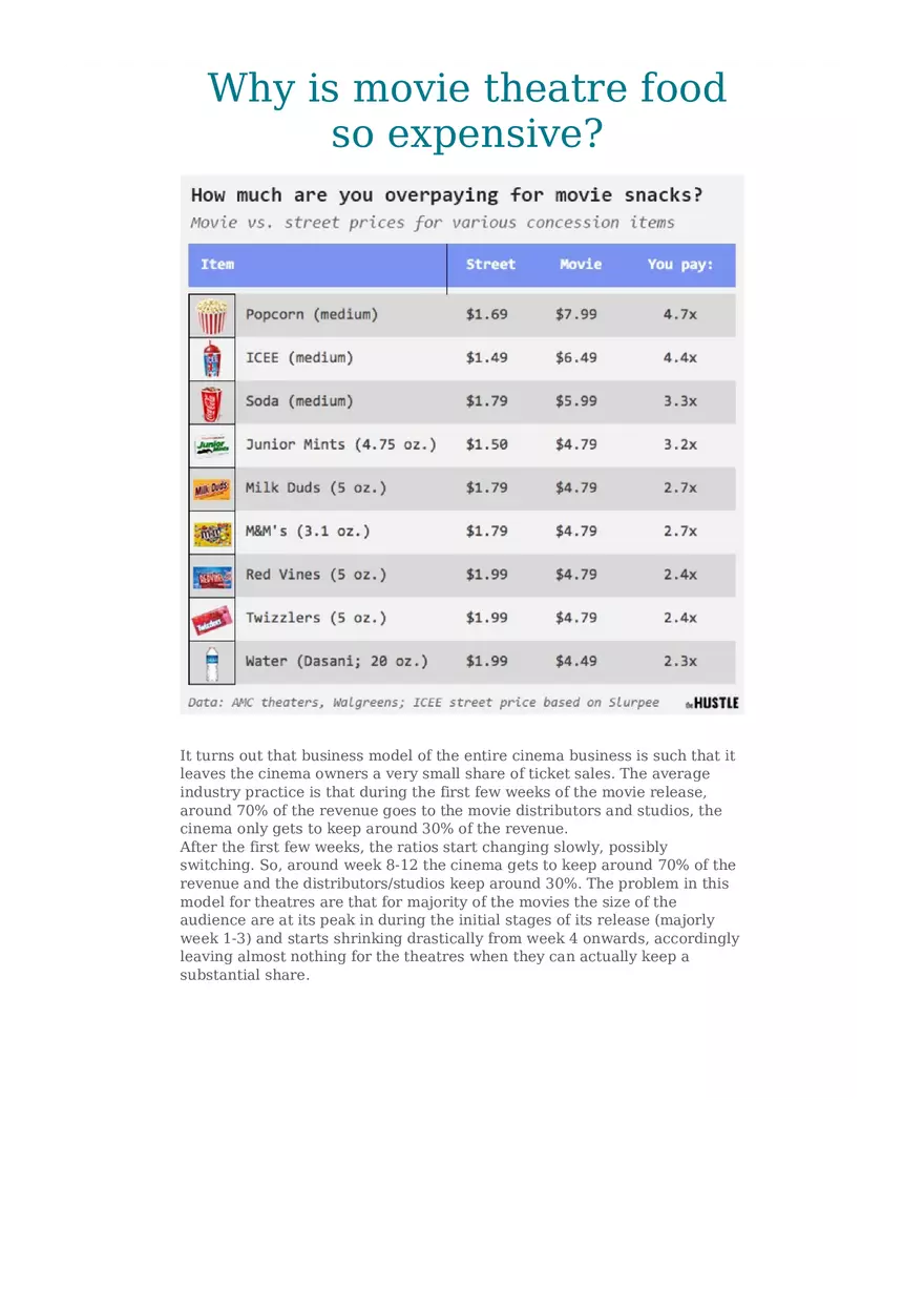 Why is Movie Theatre Food So Expensive - Page 1
