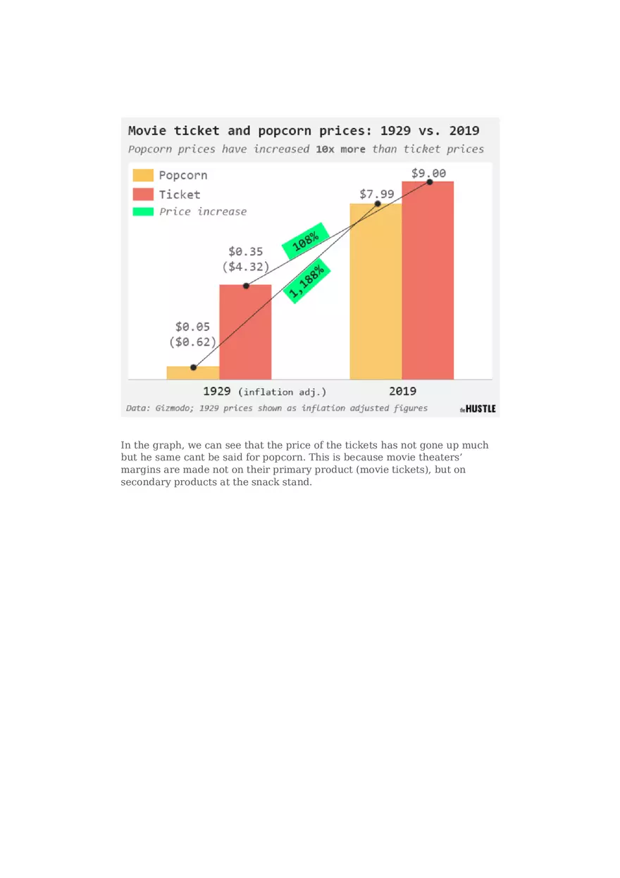 Why is Movie Theatre Food So Expensive - Page 4