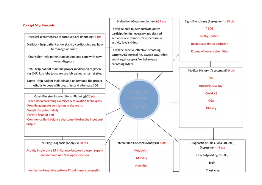 Concept Map Template - Frothy Sputum - Page 1