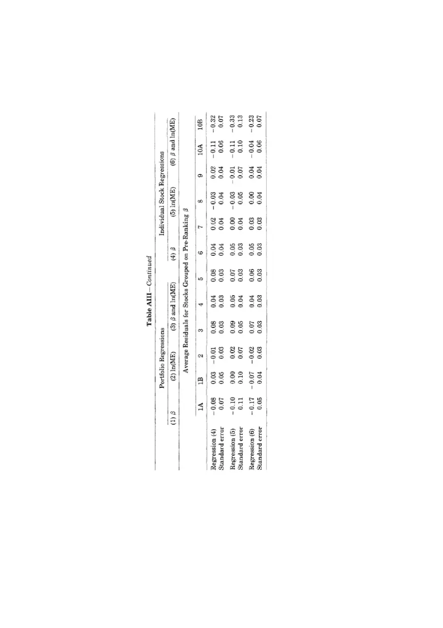 The Cross-Section of Expected Stock Returns Part 2 - Page 16