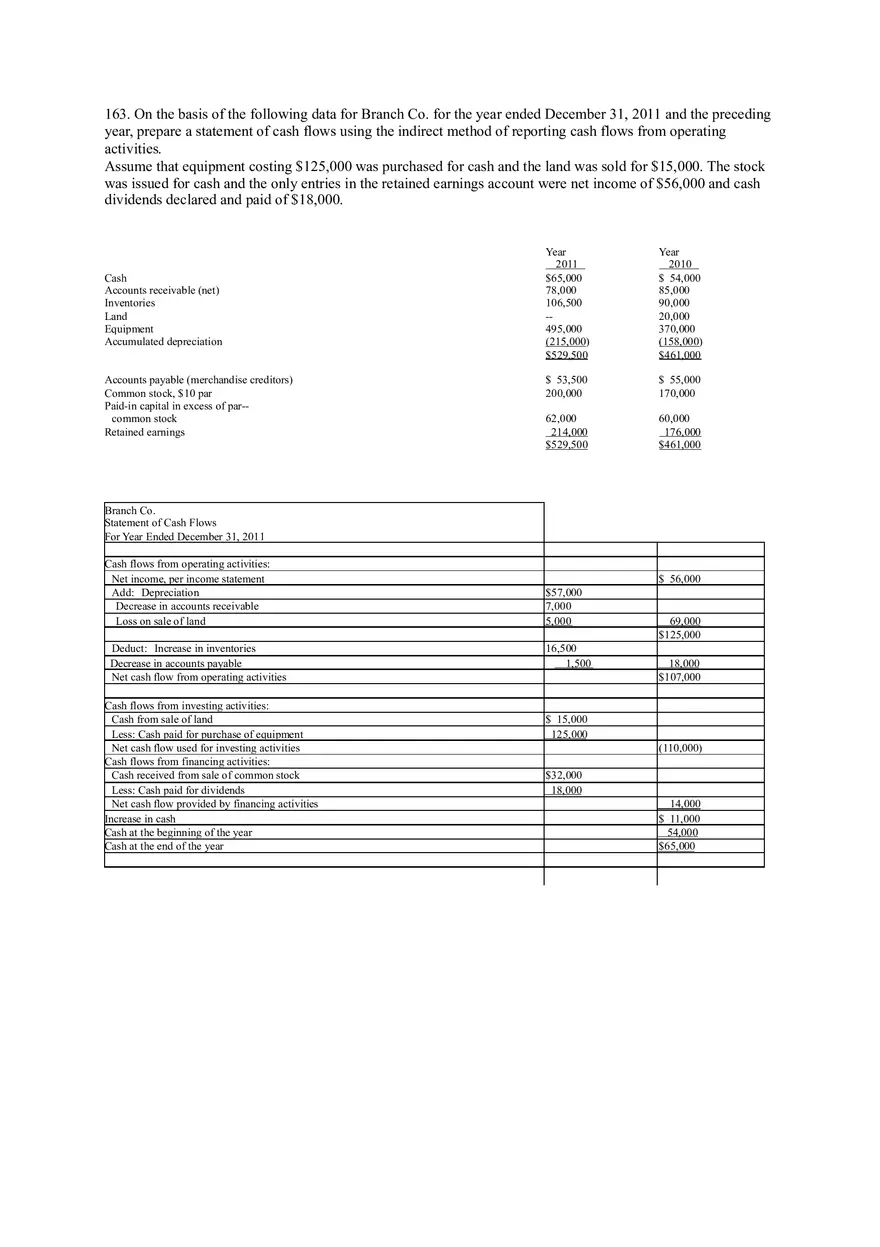 Statement of Cash Flows Questions Answer Key Part 4 - Page 5
