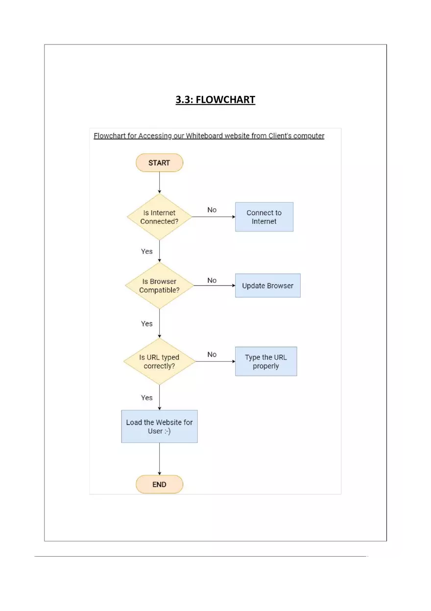 Real Time Collaborative Whiteboard Web App Overview - Page 13