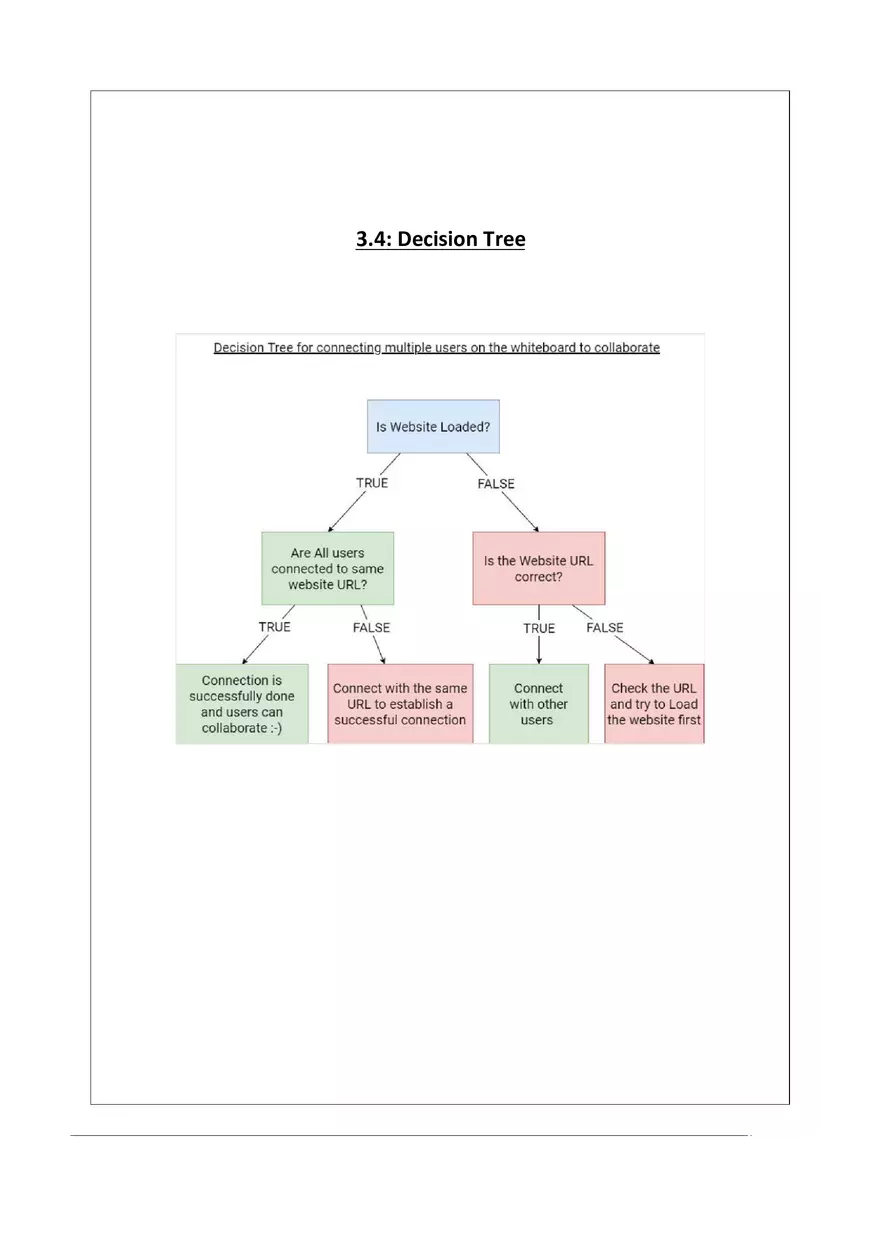 Real Time Collaborative Whiteboard Web App Overview - Page 14
