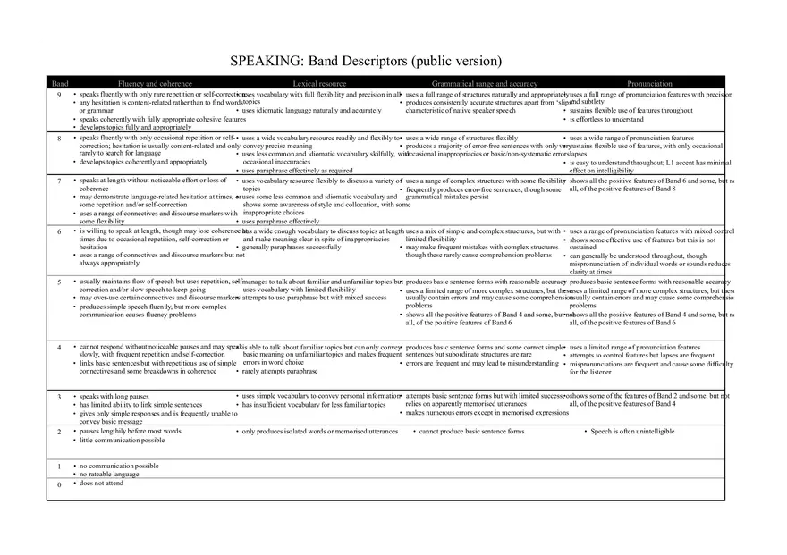 Speaking Band Descriptor - Page 1
