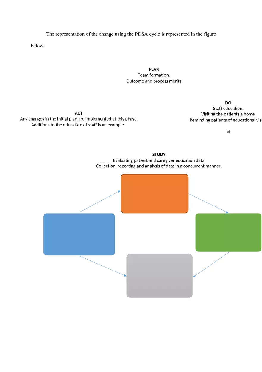 Nursing Leadership Final Project Education for Better Patient Outcome - Page 8