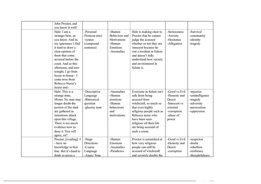 Notes for The Crucible Part 4 - Page 7