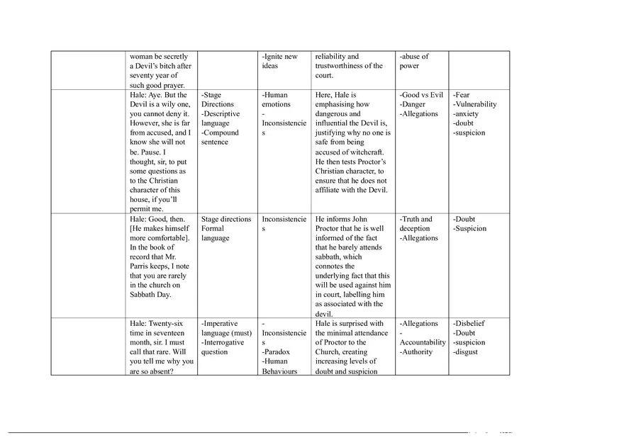 Notes for The Crucible Part 4 - Page 8