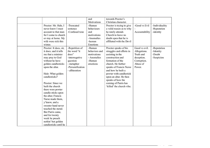 Notes for The Crucible Part 4 - Page 9