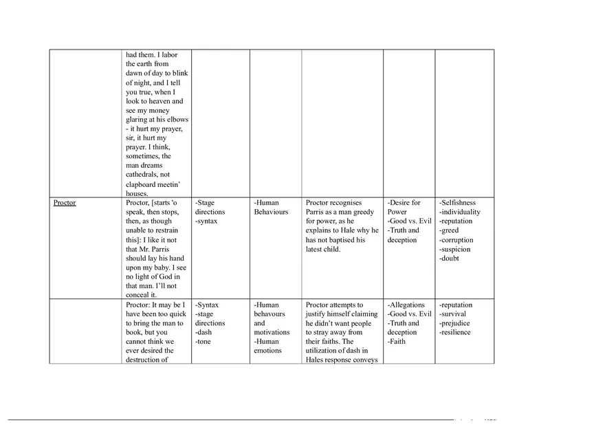 Notes for The Crucible Part 4 - Page 10