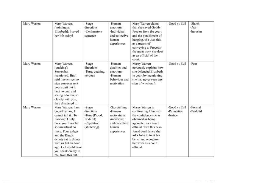 Notes for The Crucible Part 4 - Page 1