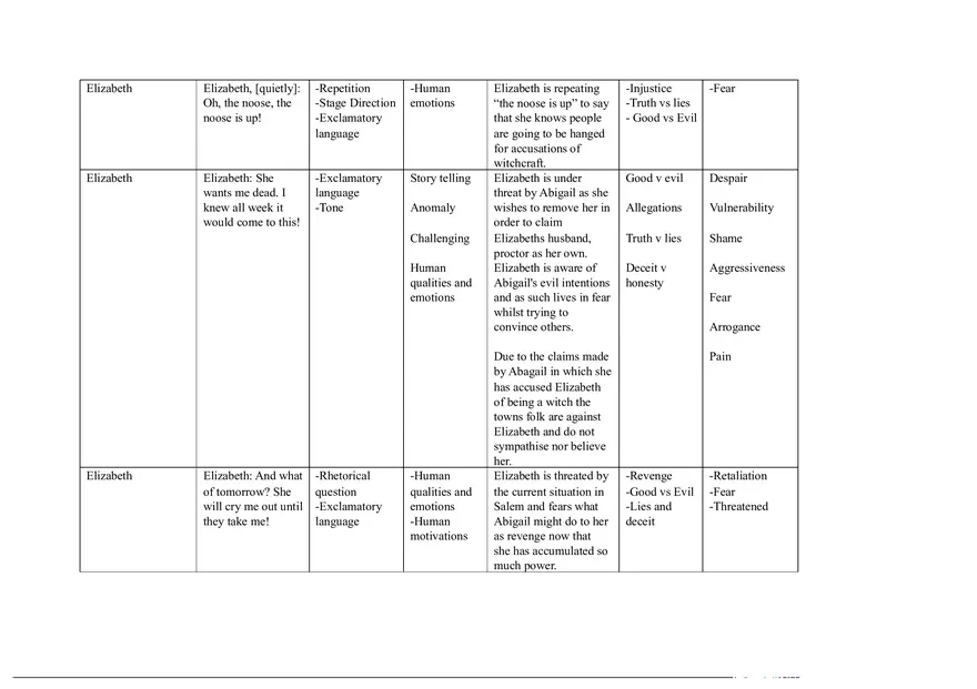 Notes for The Crucible Part 4 - Page 2