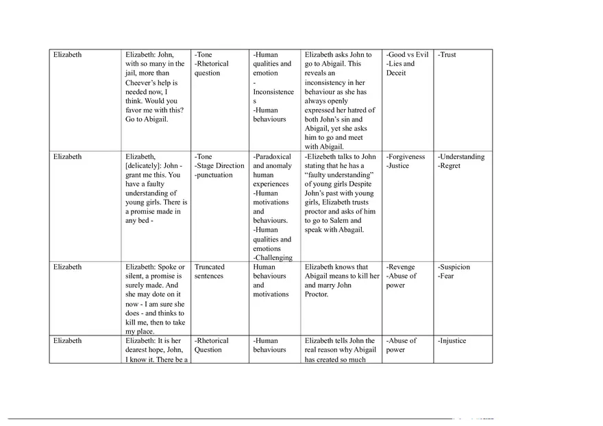 Notes for The Crucible Part 4 - Page 3