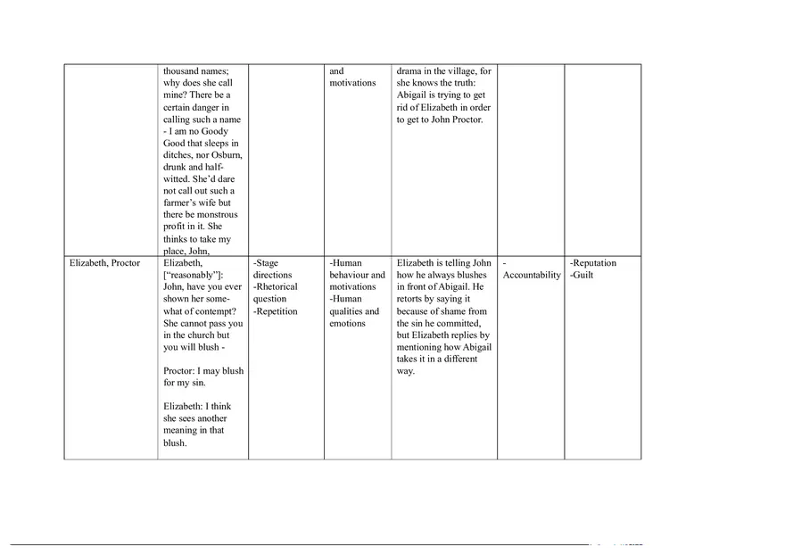 Notes for The Crucible Part 4 - Page 4
