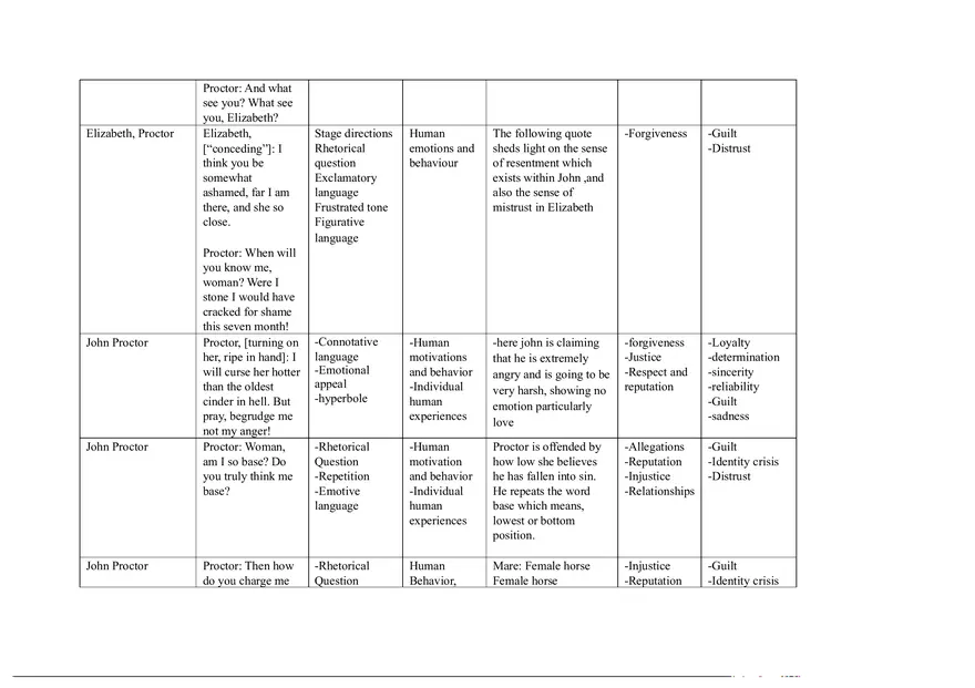 Notes for The Crucible Part 4 - Page 5