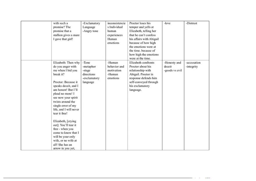 Notes for The Crucible Part 4 - Page 6