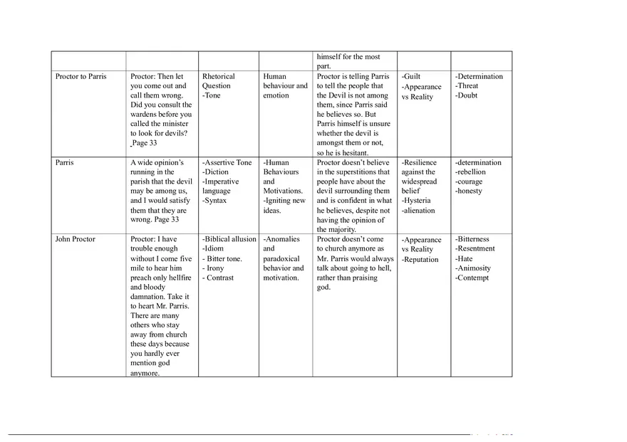 Notes for The Crucible Part 2 - Page 7