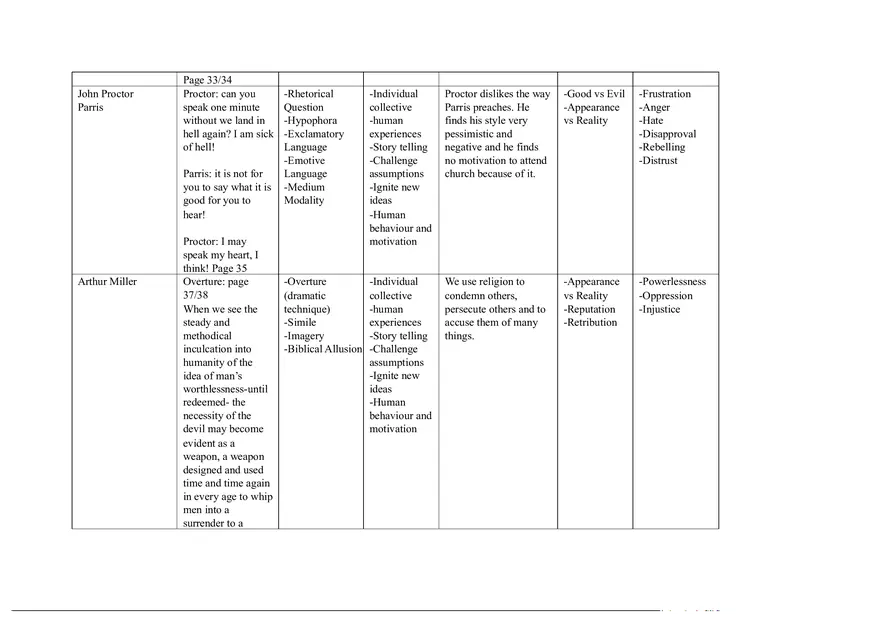 Notes for The Crucible Part 2 - Page 8