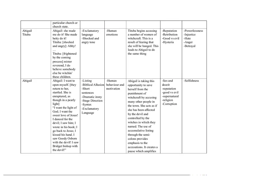Notes for The Crucible Part 2 - Page 9