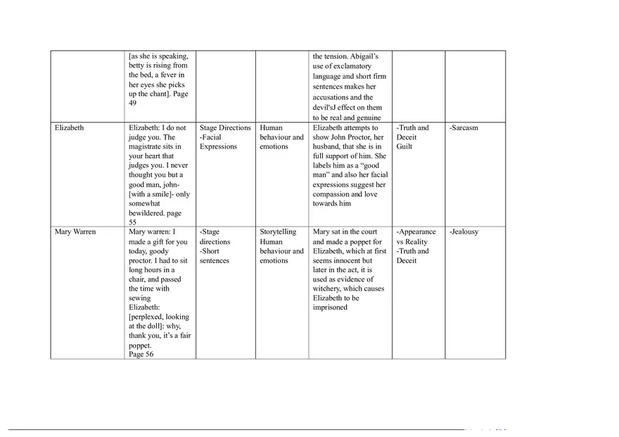Notes for The Crucible Part 2 - Page 10