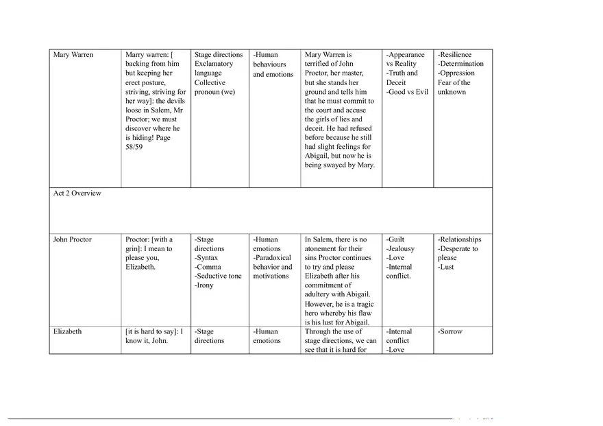 Notes for The Crucible Part 2 - Page 11