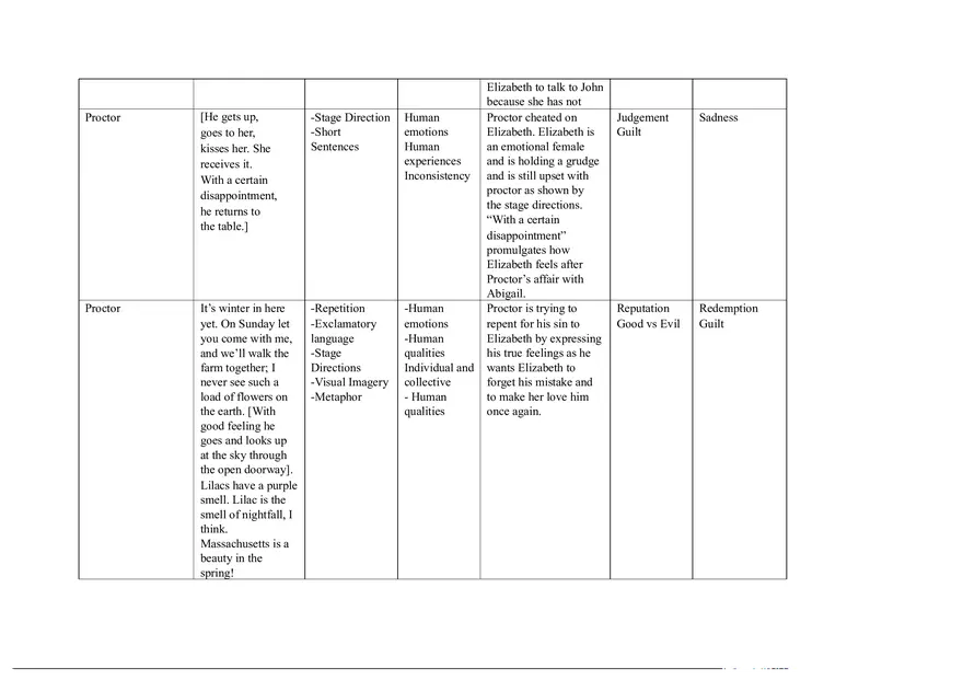 Notes for The Crucible Part 2 - Page 12