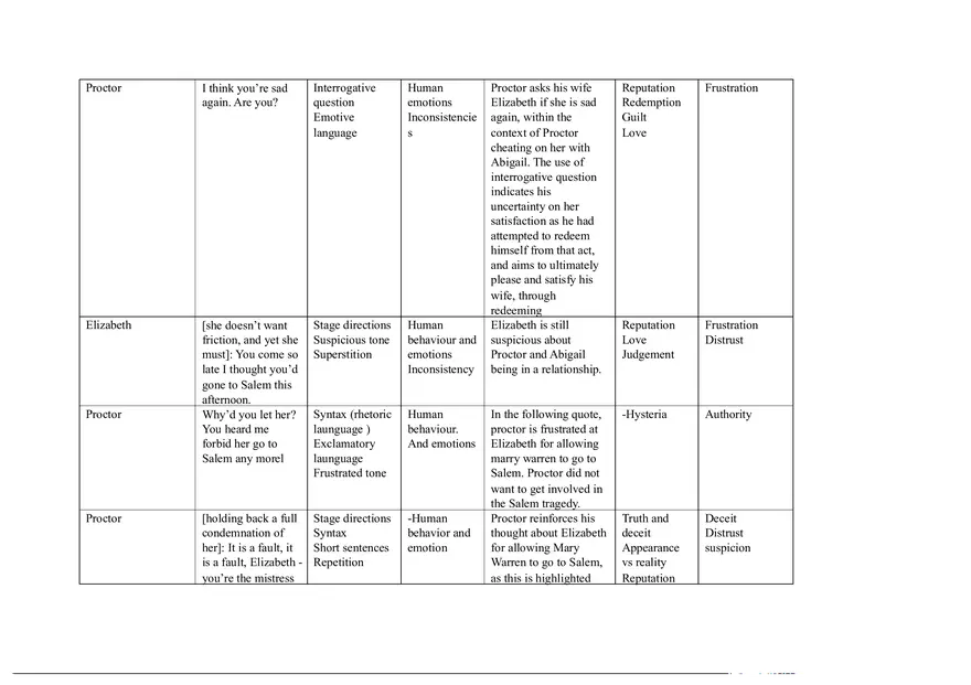 Notes for The Crucible Part 2 - Page 13