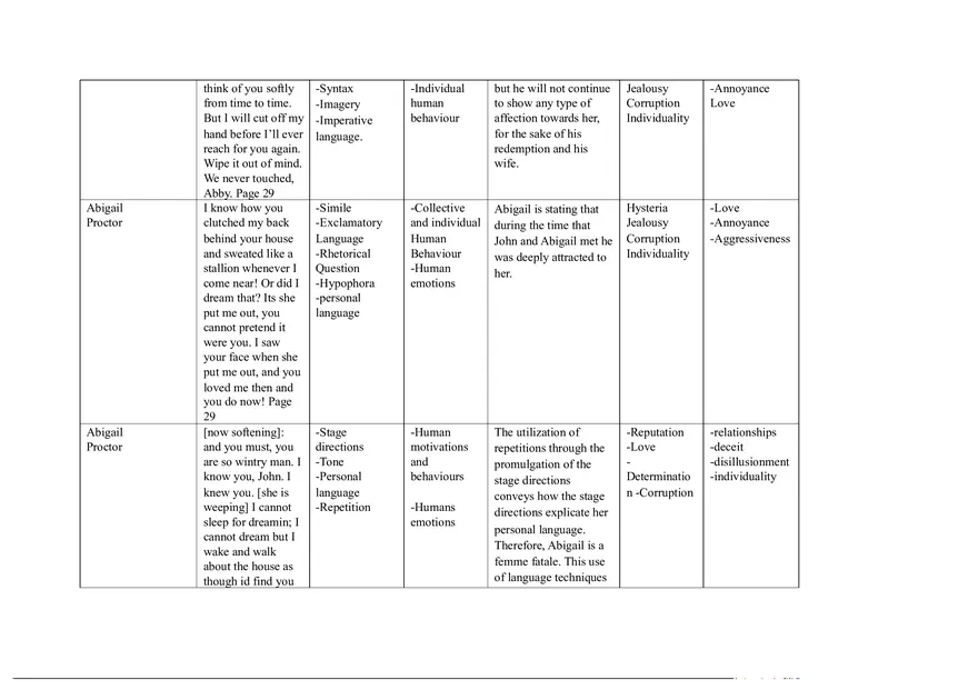 Notes for The Crucible Part 2 - Page 1