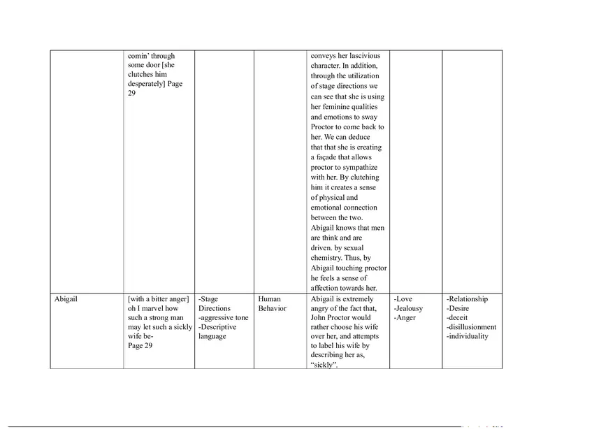 Notes for The Crucible Part 2 - Page 2