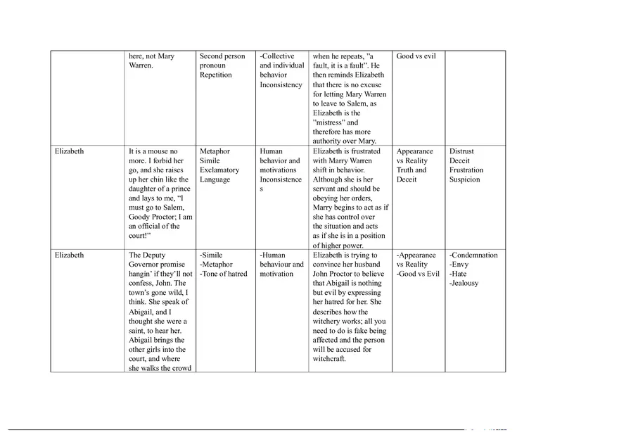 Notes for The Crucible Part 2 - Page 3