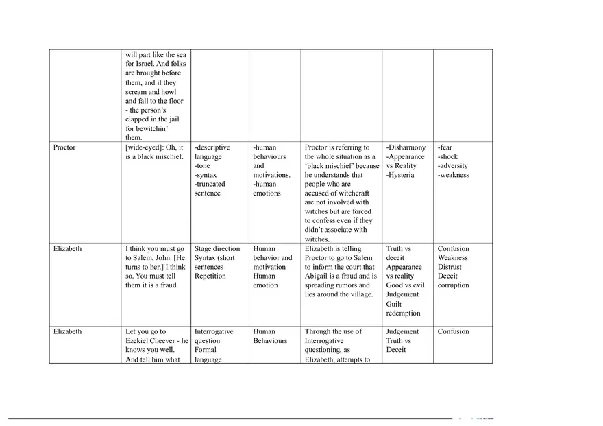 Notes for The Crucible Part 2 - Page 4