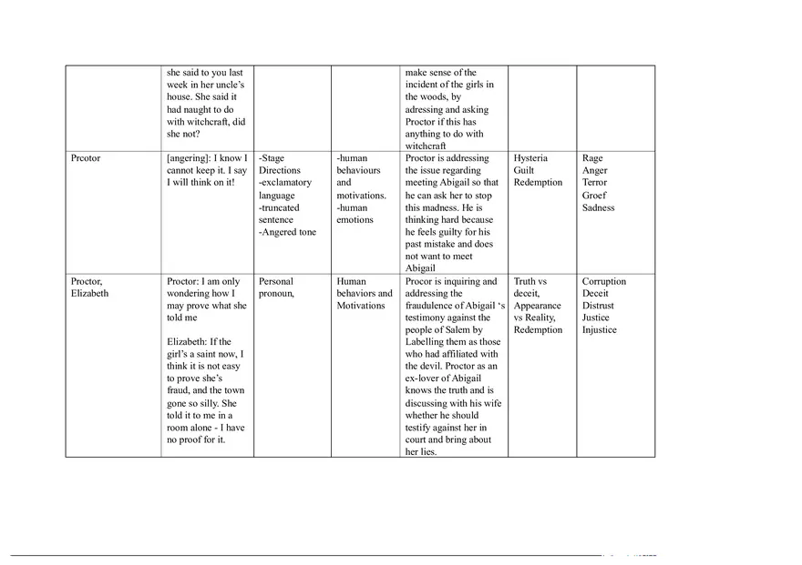 Notes for The Crucible Part 2 - Page 5
