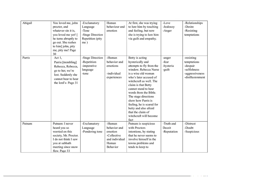 Notes for The Crucible Part 2 - Page 6