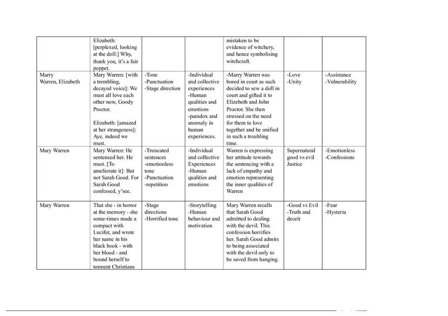 Notes for The Crucible Part 3 - Page 7