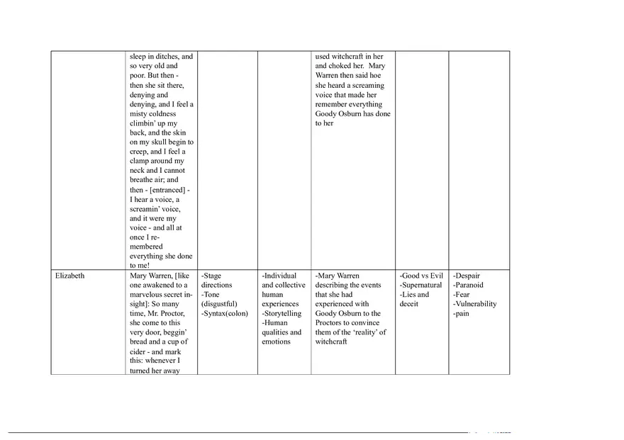 Notes for The Crucible Part 3 - Page 9
