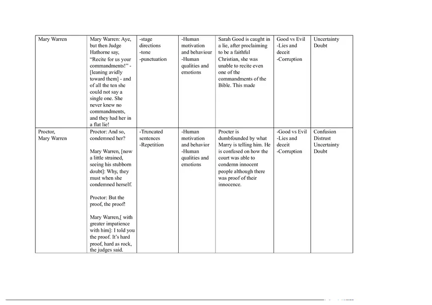 Notes for The Crucible Part 3 - Page 11