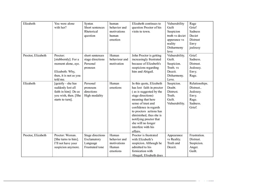 Notes for The Crucible Part 3 - Page 1