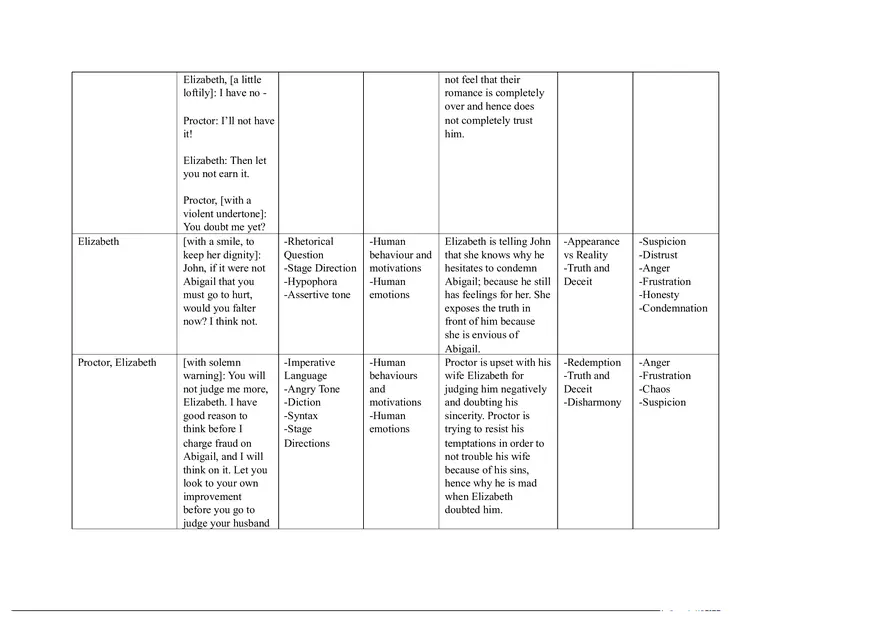 Notes for The Crucible Part 3 - Page 2