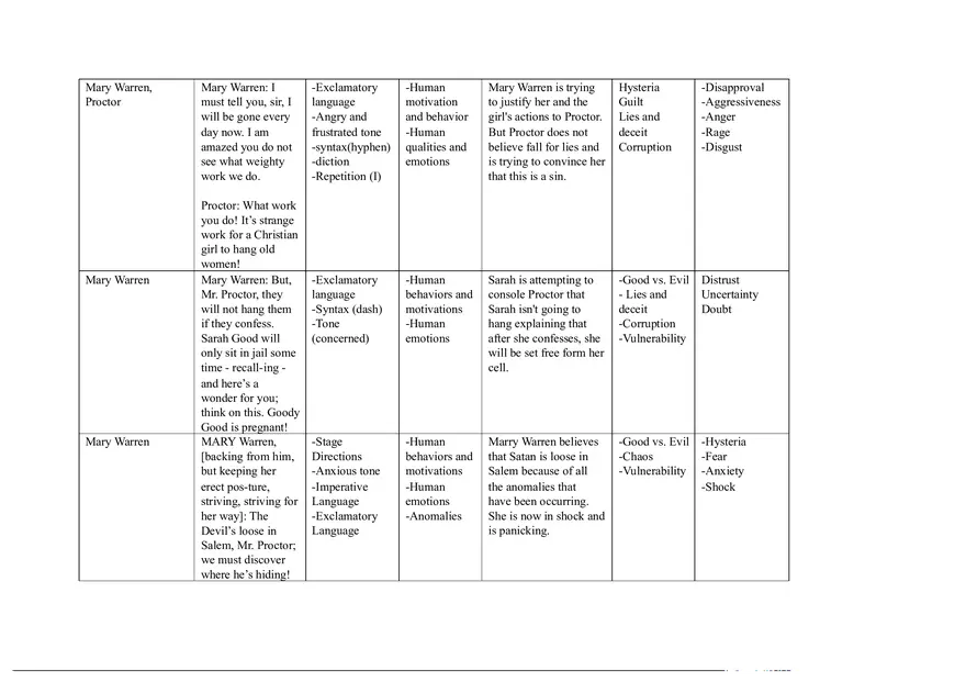 Notes for The Crucible Part 3 - Page 3