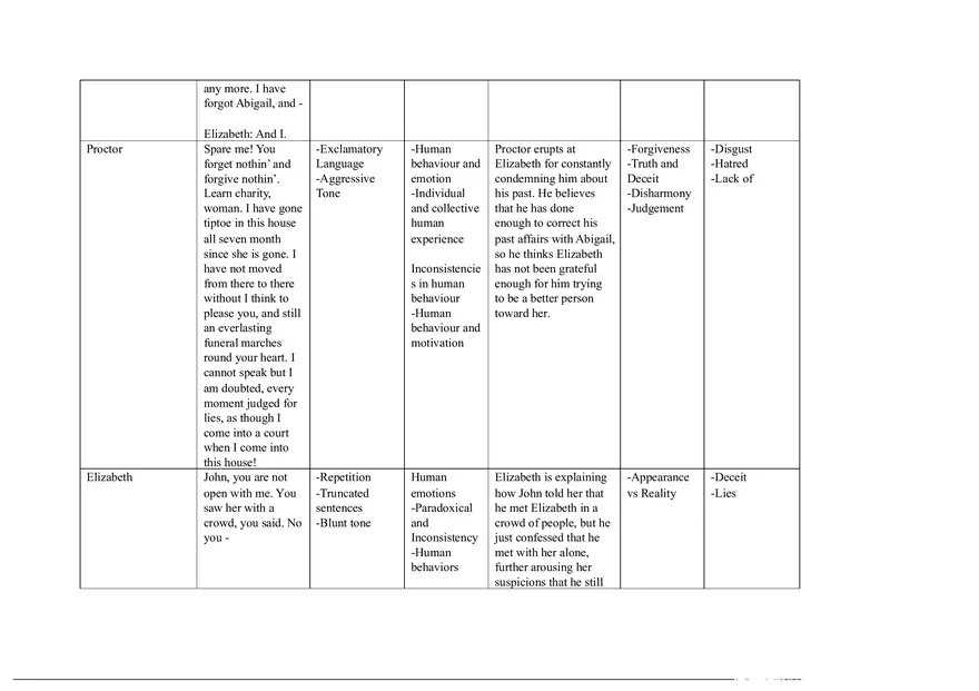Notes for The Crucible Part 3 - Page 4