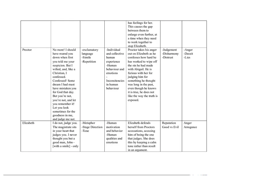 Notes for The Crucible Part 3 - Page 5