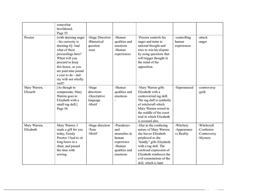 Notes for The Crucible Part 3 - Page 6