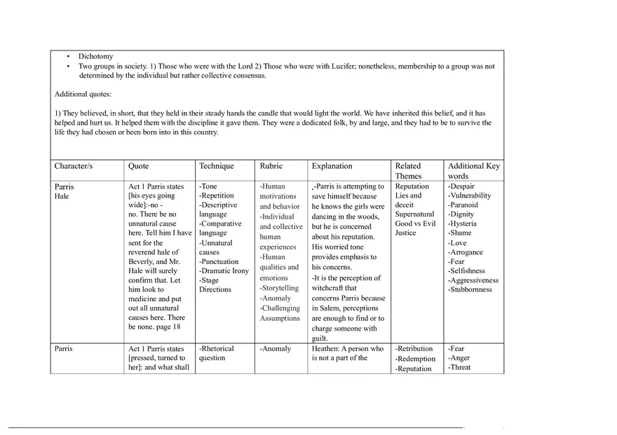 Notes for The Crucible Part 1 - Page 13