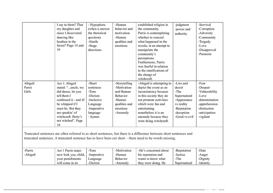 Notes for The Crucible Part 1 - Page 14