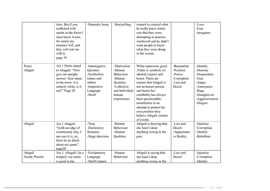 Notes for The Crucible Part 1 - Page 15