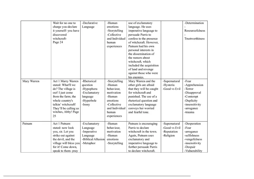 Notes for The Crucible Part 1 - Page 3