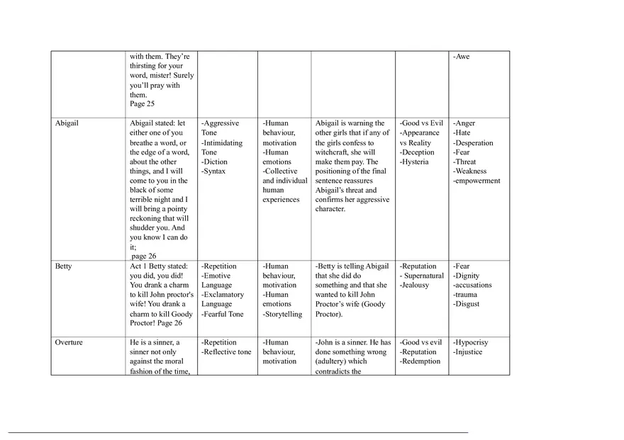 Notes for The Crucible Part 1 - Page 4