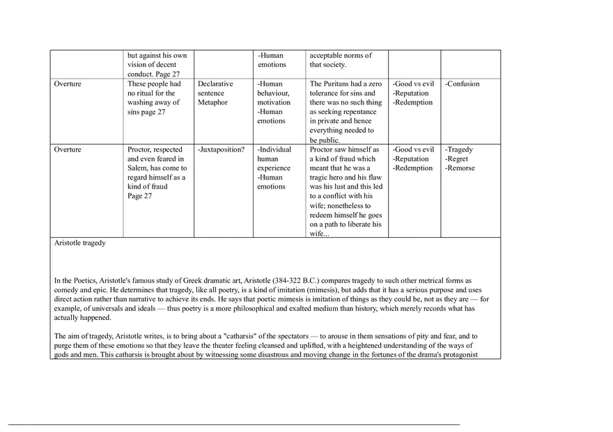 Notes for The Crucible Part 1 - Page 5